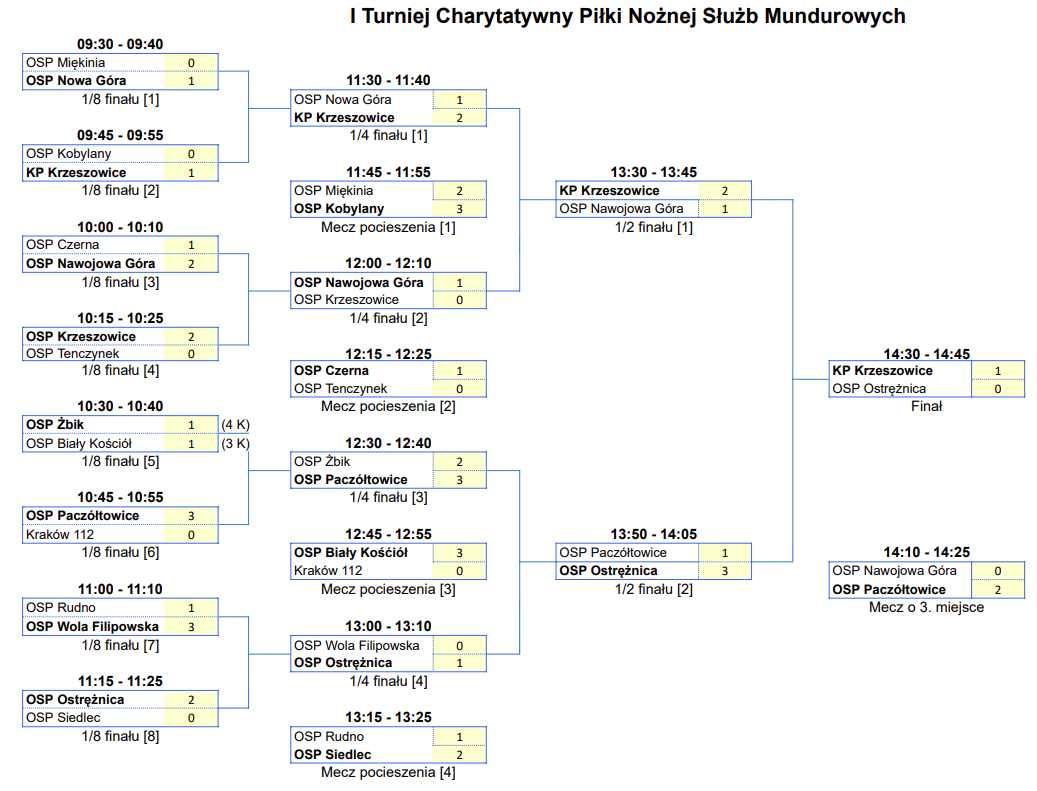 10032024 krzeszowice turniej2