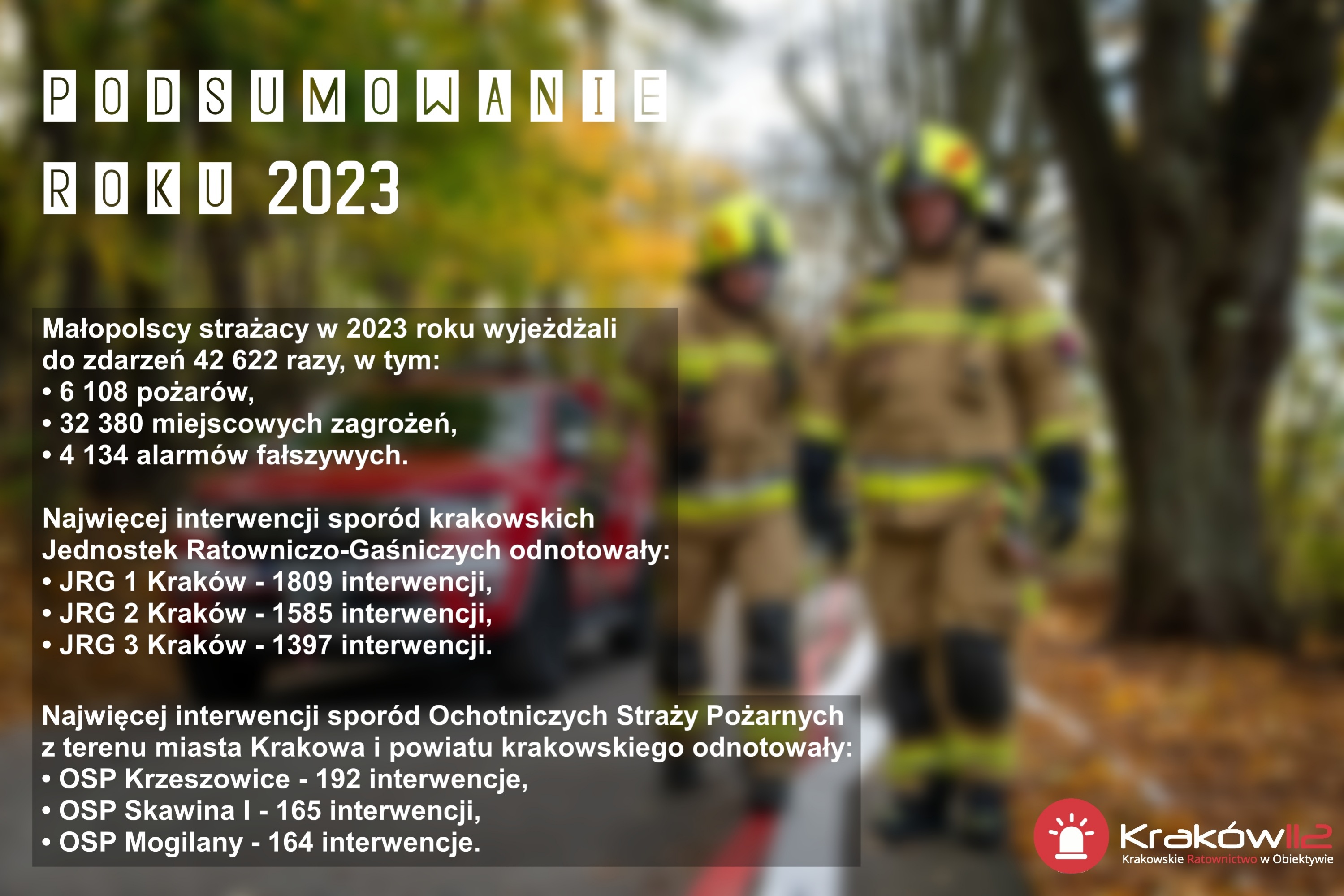 StrazackiePodsumowanieRoku2023